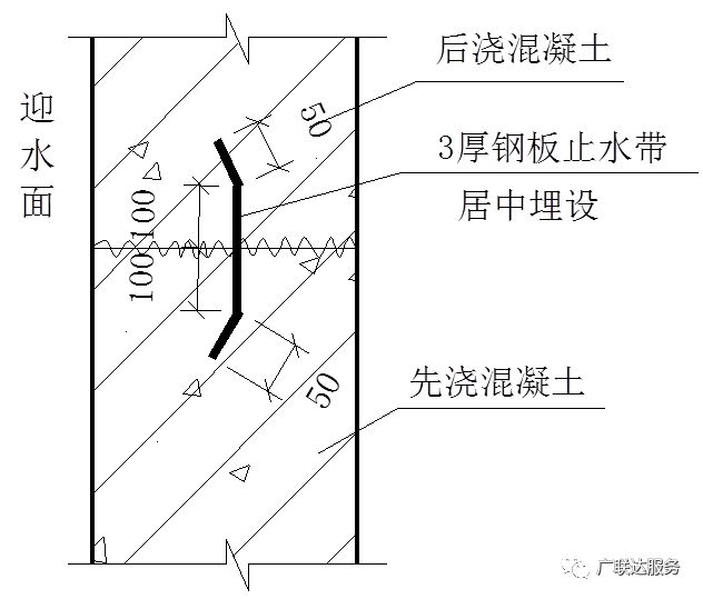 你真的會(huì)準(zhǔn)確計(jì)算止水鋼板的工程量嗎？_5