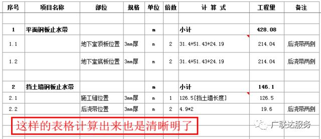 你真的會(huì)準(zhǔn)確計(jì)算止水鋼板的工程量嗎？_12