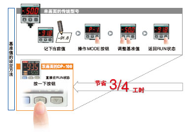 高精度·高分辨率·高速