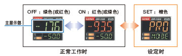 3色顯示( 紅、綠、橙)