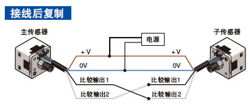 接線后復(fù)制