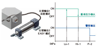 確認(rèn)基準(zhǔn)壓力用途，可進(jìn)行基準(zhǔn)壓力的警報(bào)輸出！