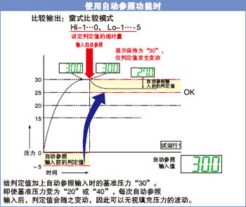 使用自動(dòng)參照功能時(shí)