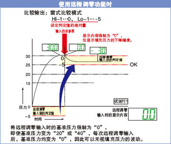 使用遠(yuǎn)程凋零功能時(shí)